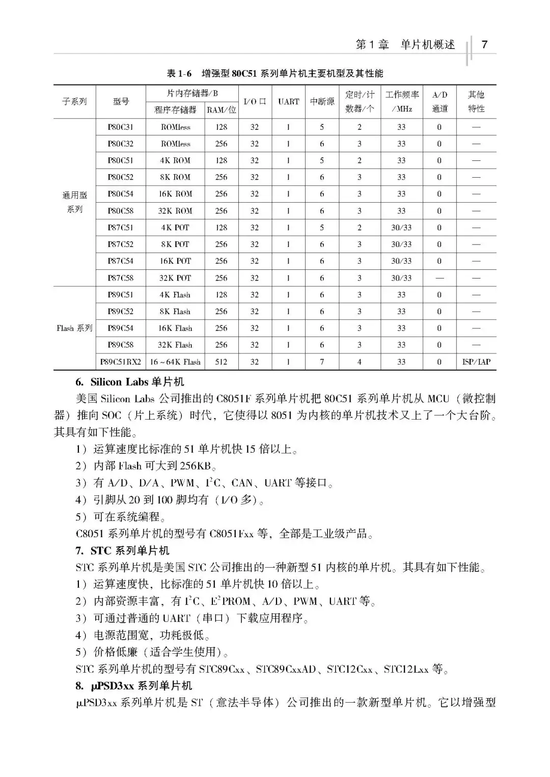 优秀图书推荐-C51编程技术