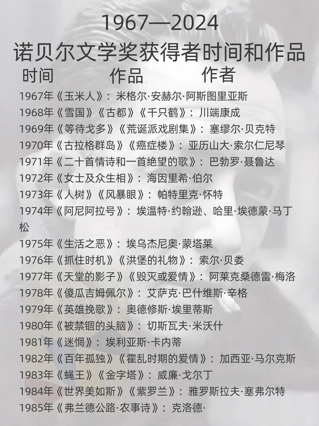 🔥诺贝尔文学奖百年神作📚开启顶级阅读盛宴