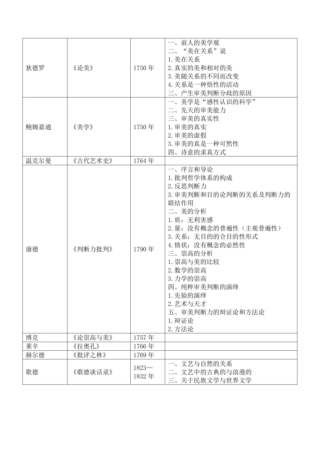 10原著库·美学名著