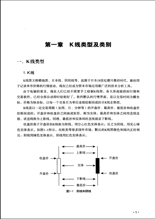 K线技术分析.pdf