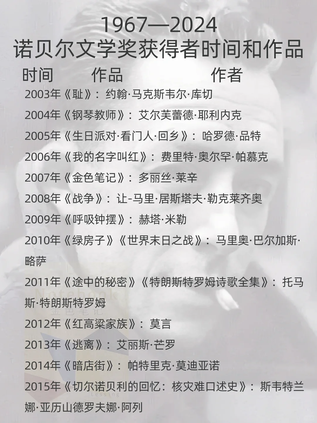 🔥诺贝尔文学奖百年神作📚开启顶级阅读盛宴