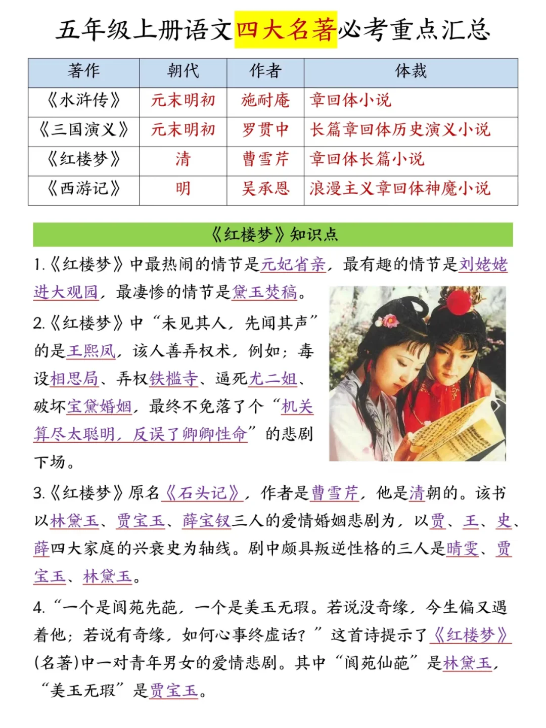 五年级上册语文四大名著必考重点汇总