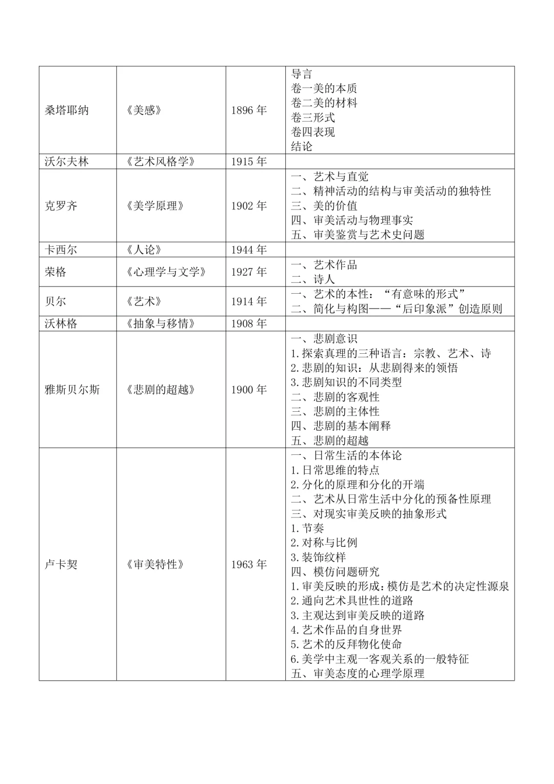 10原著库·美学名著