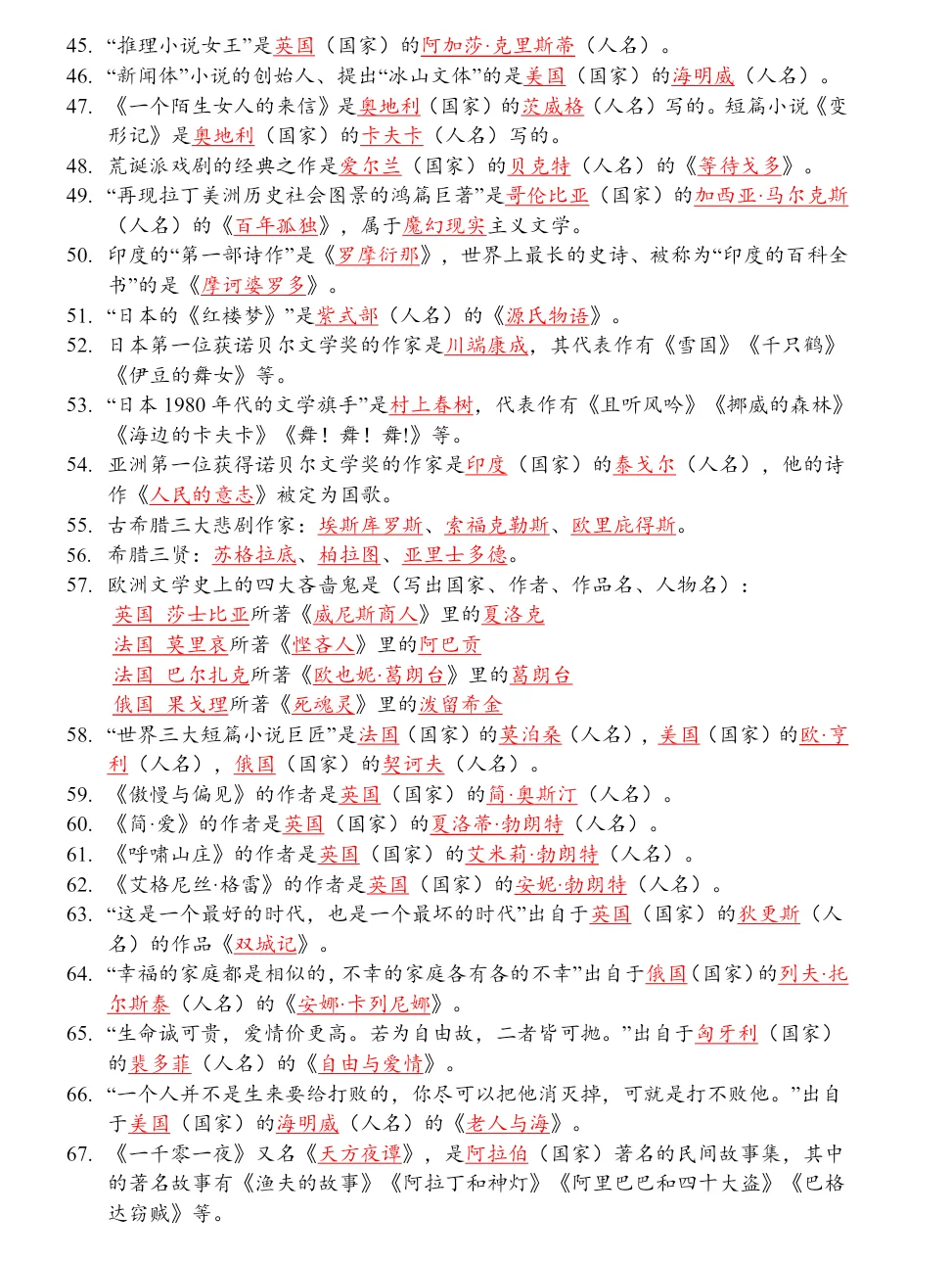 今日更新：文常之外国文学❗