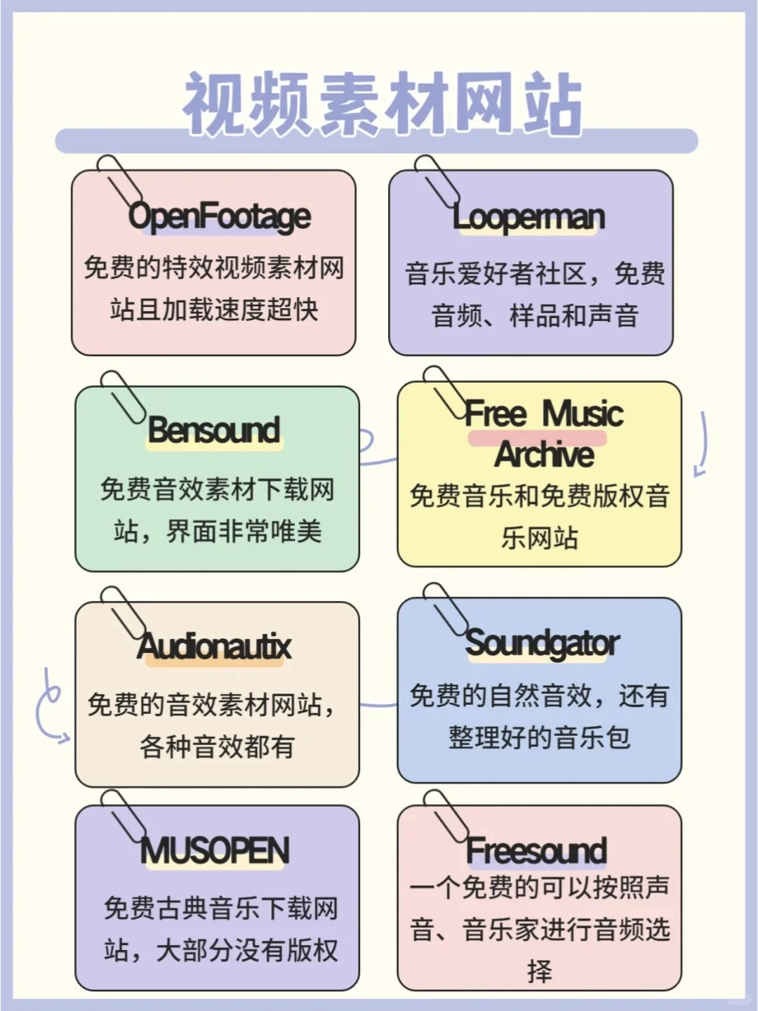 80个白嫖学习网站～免费资源尽情用