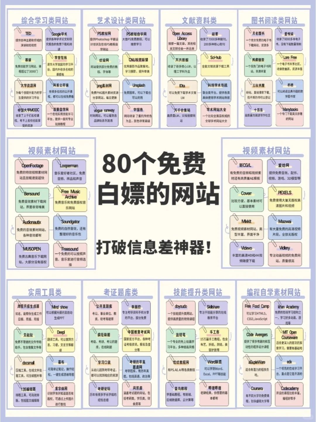 80个白嫖学习网站～免费资源尽情用