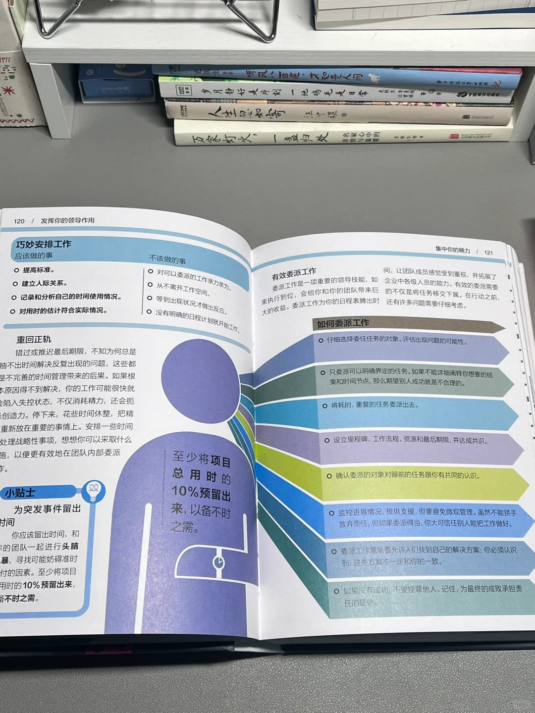 如果刚工作时就能读到这些书该多好啊！！