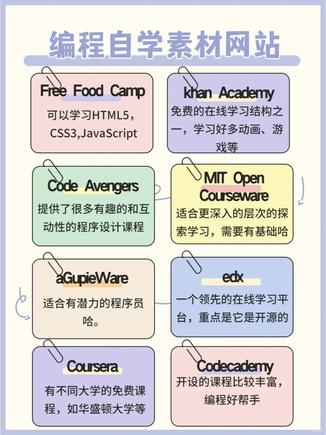 80个白嫖学习网站～免费资源尽情用