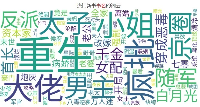 🍅7月女频数据汇总！年代文还是太强了！
