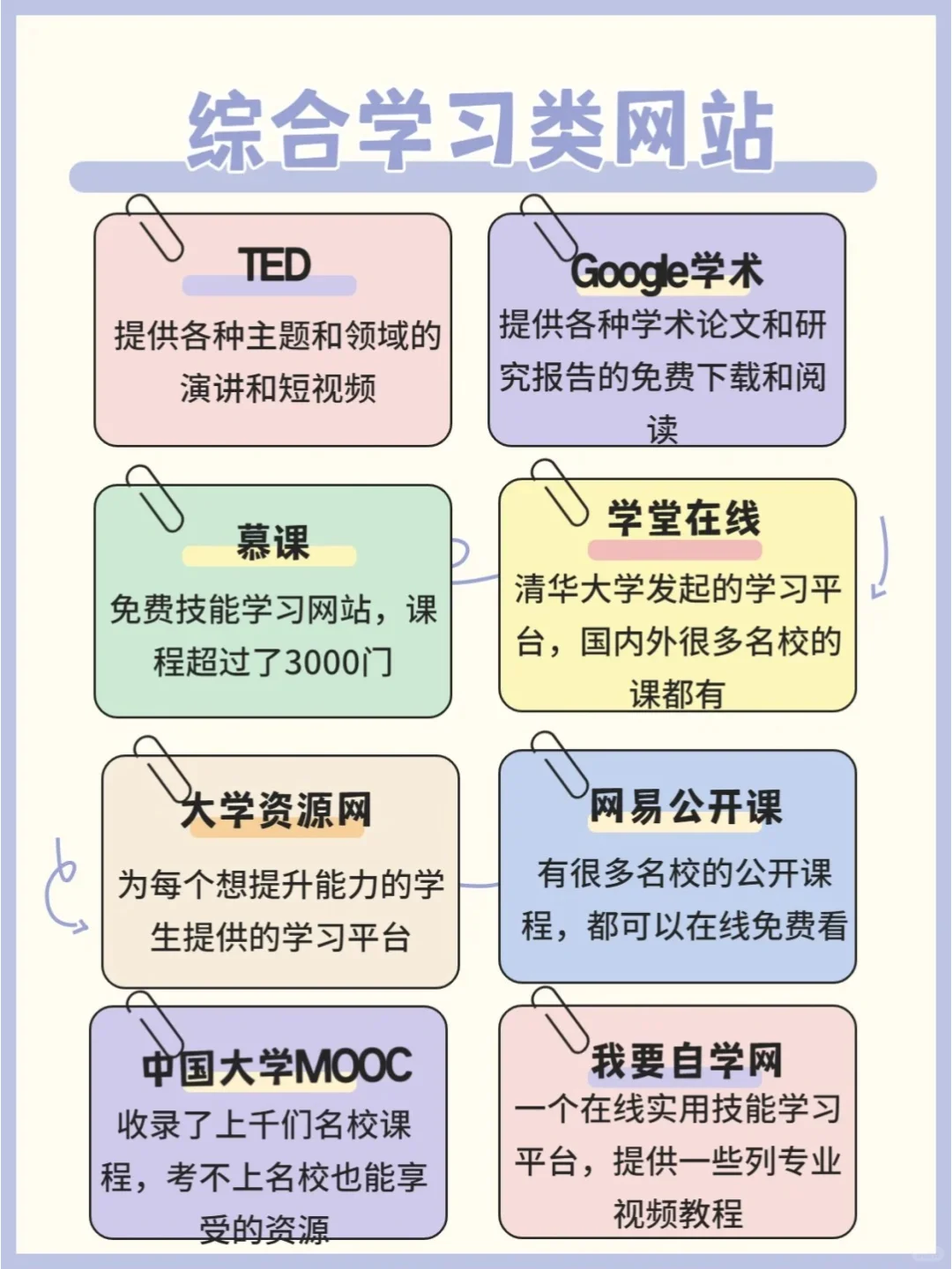 80个白嫖学习网站～免费资源尽情用