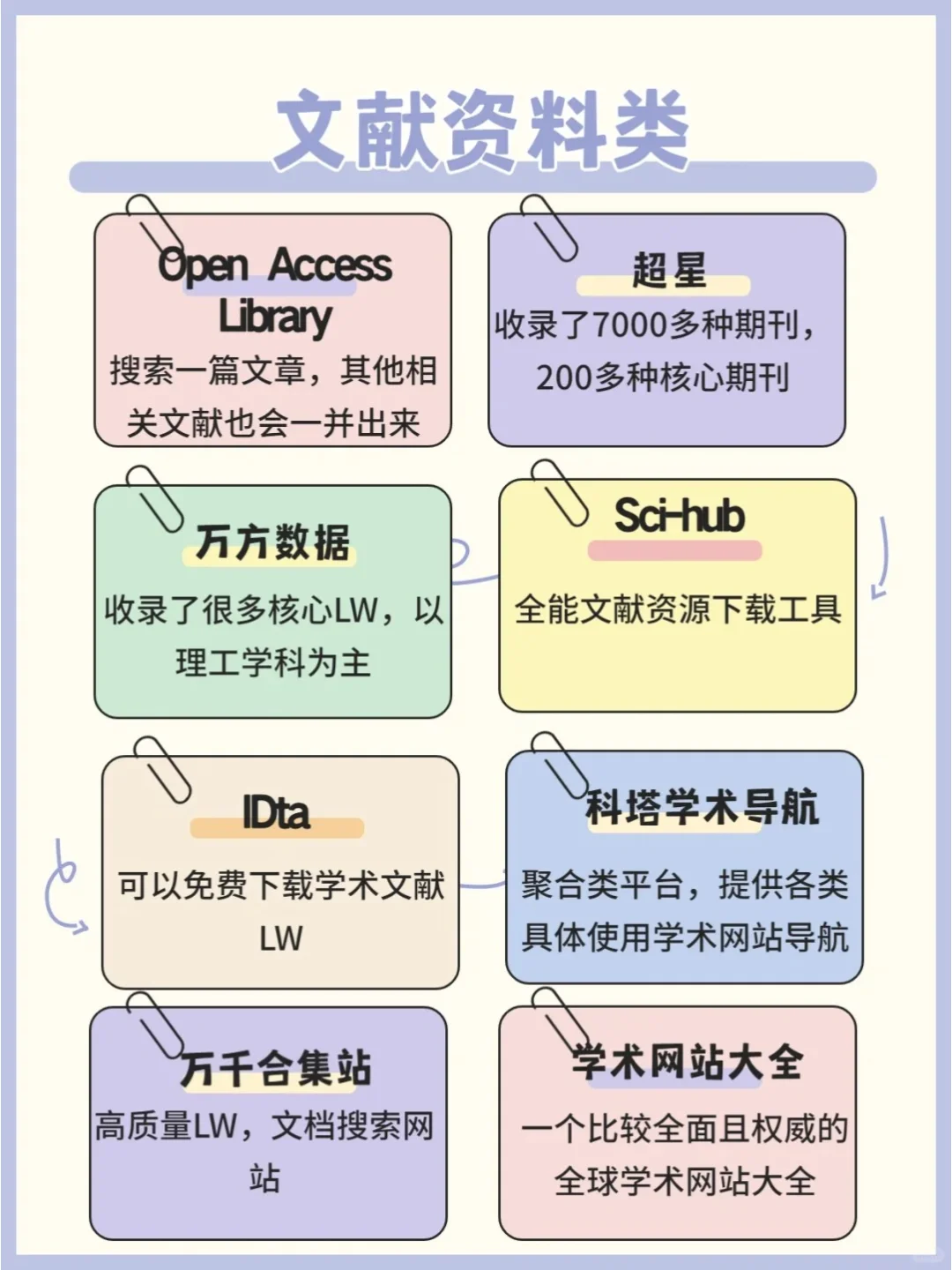 80个白嫖学习网站～免费资源尽情用