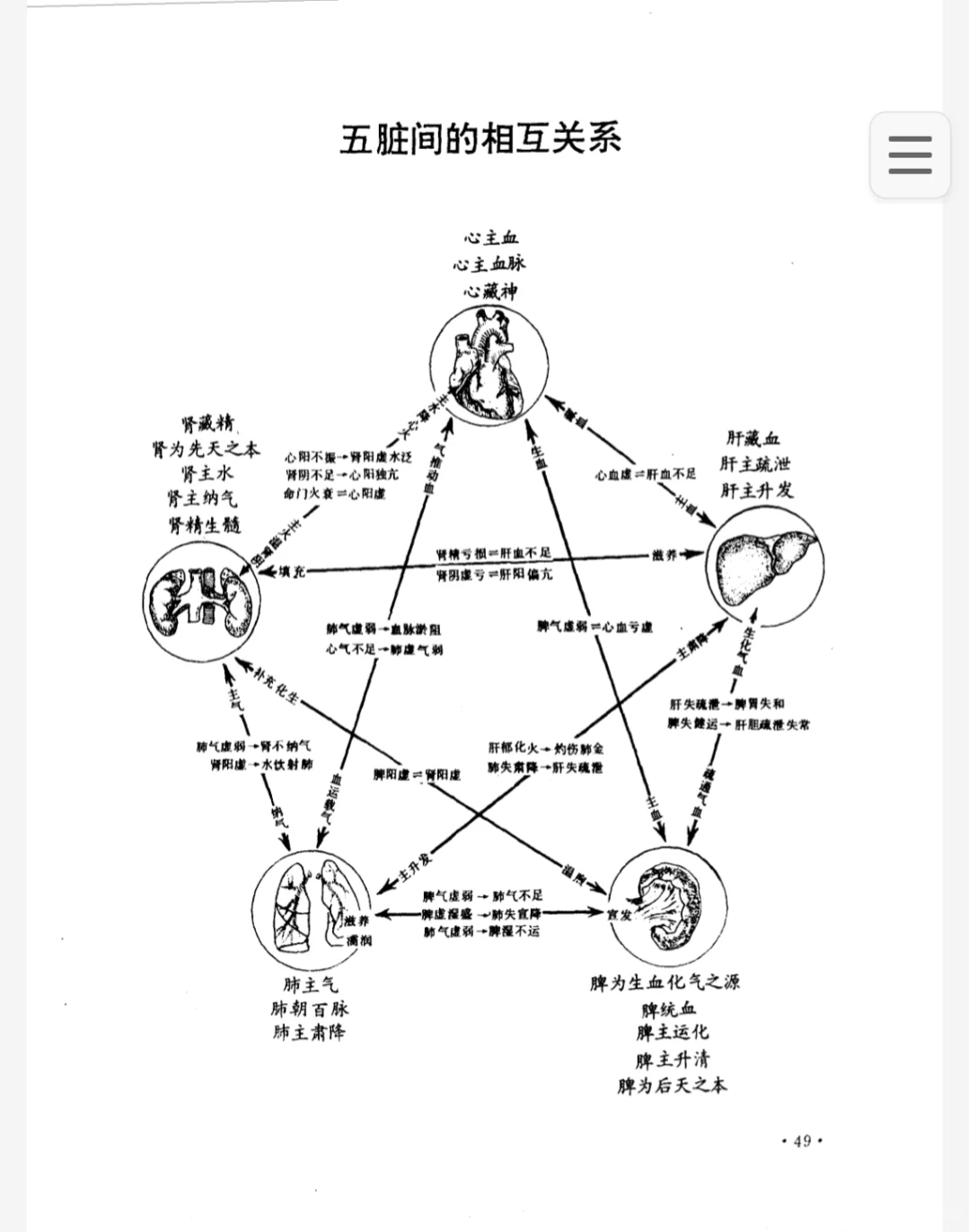 📚 中医入门好帮手：趣味漫画书推荐！