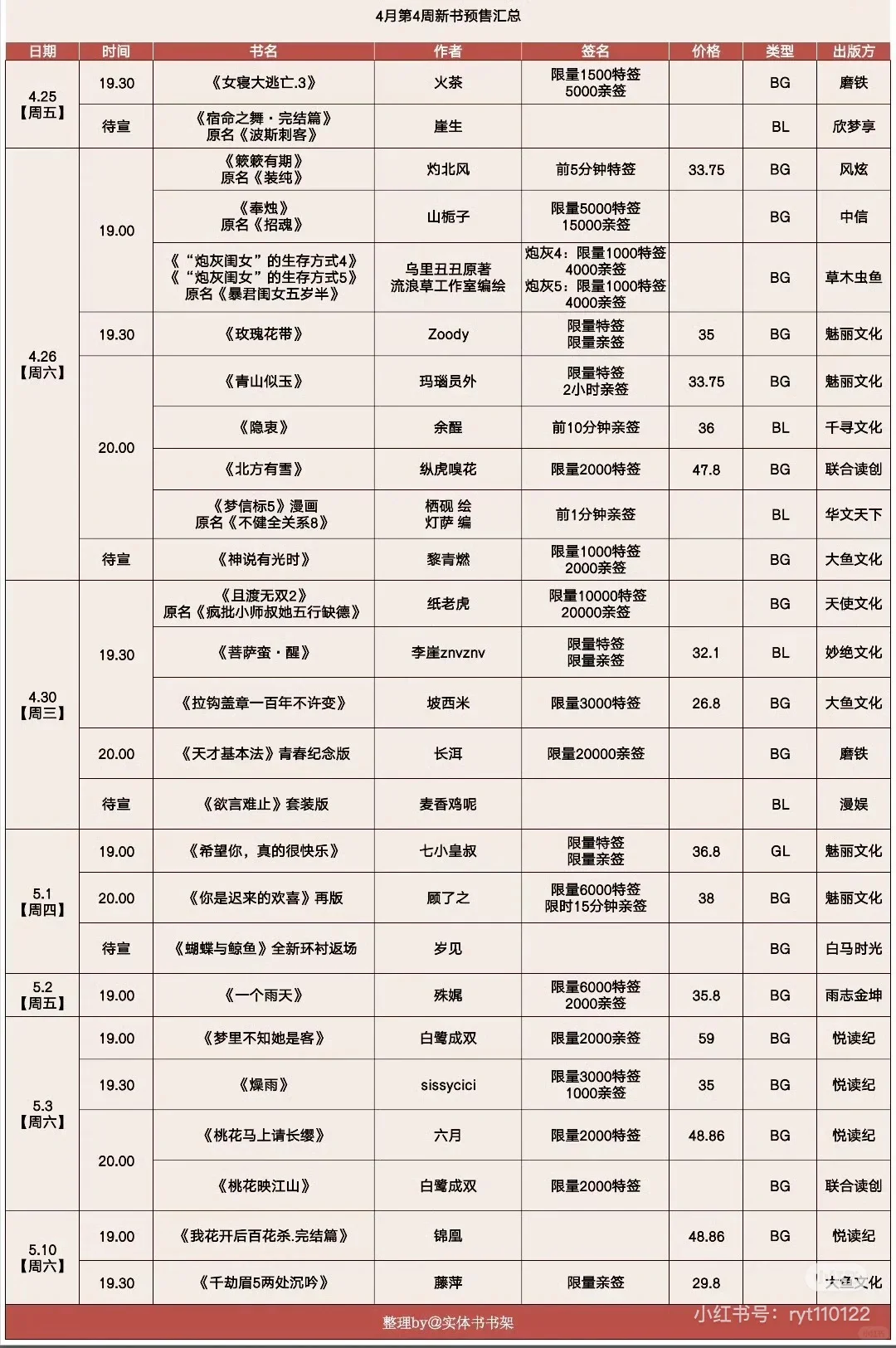 大家要抢什么🤔