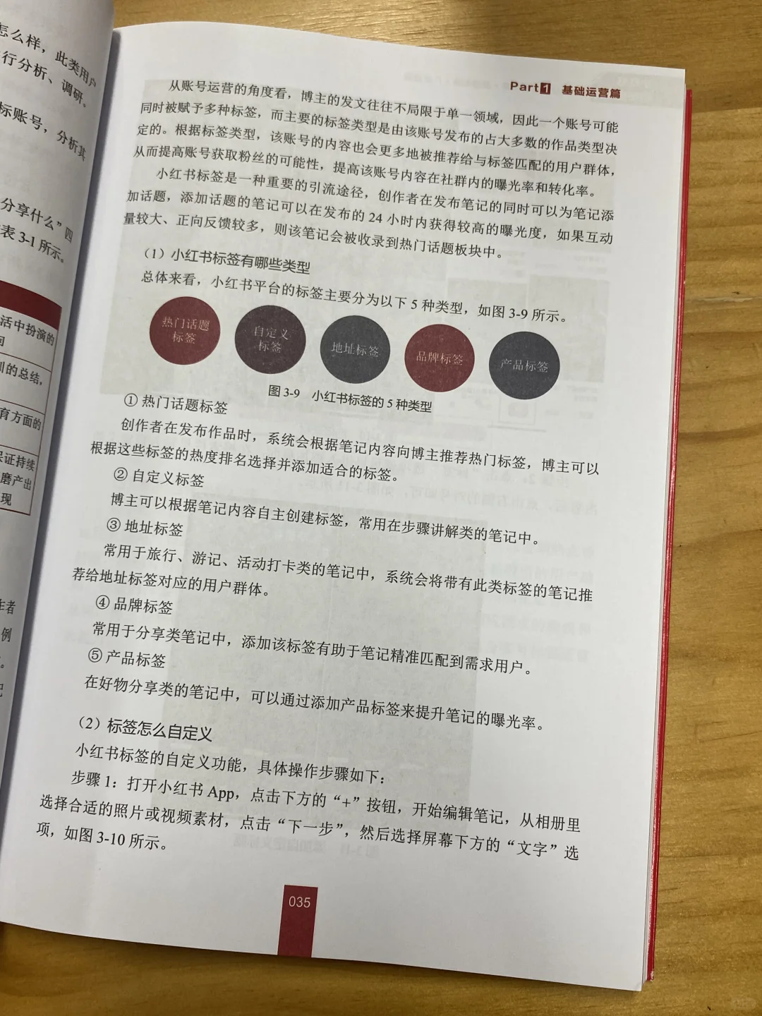 教科书般的小红书运营秘籍，小白必看！📚