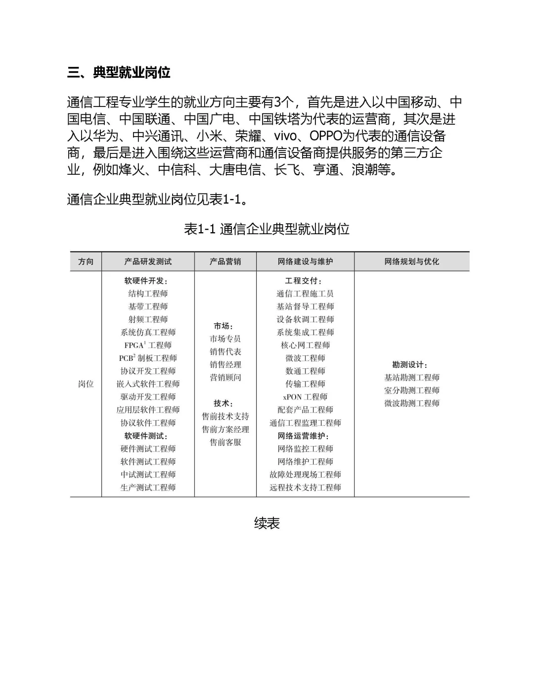 优秀图书推荐-大学生经营职场一本通