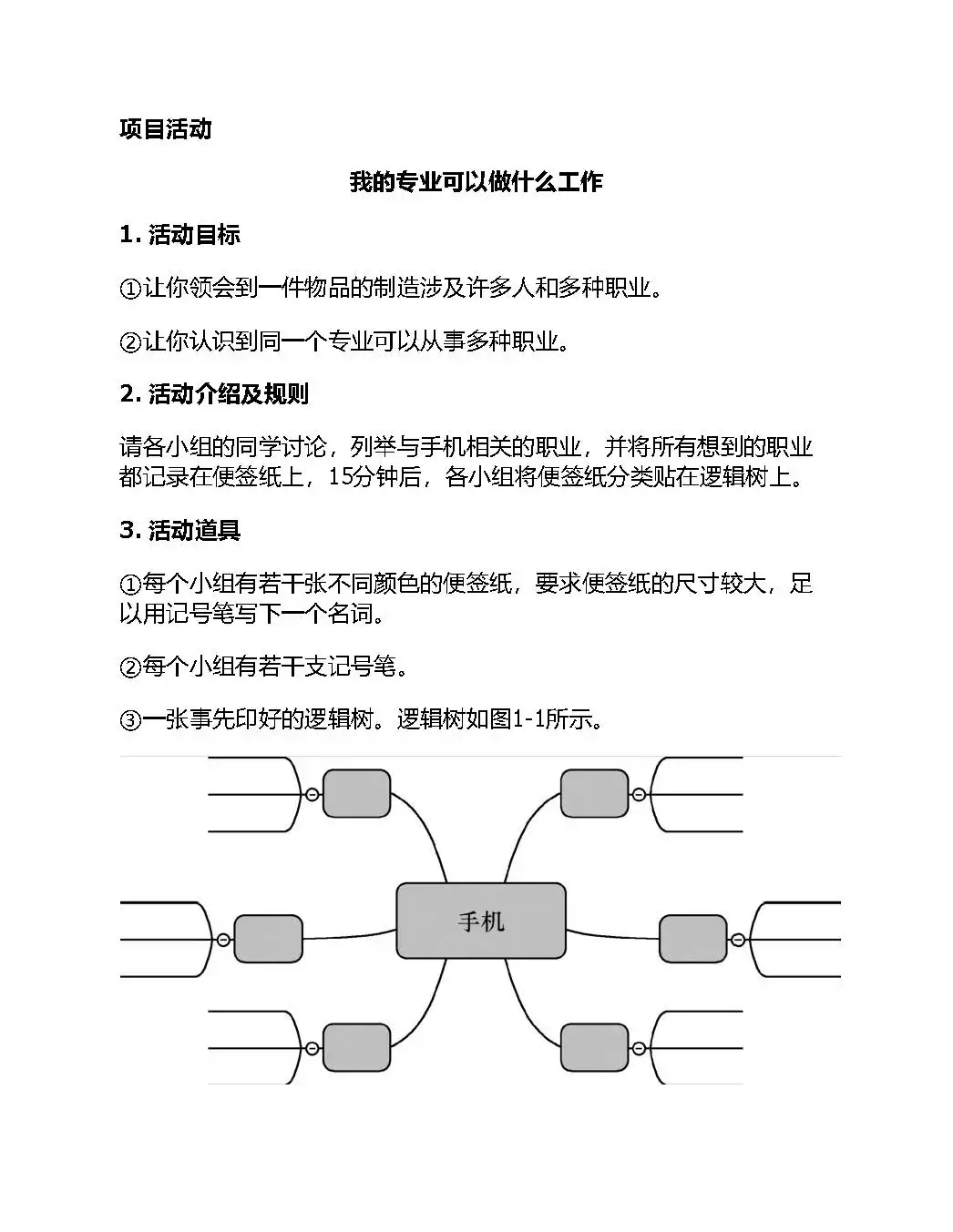 优秀图书推荐-大学生经营职场一本通