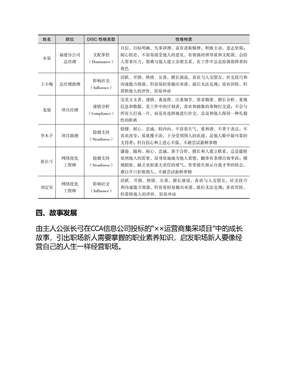 优秀图书推荐-大学生经营职场一本通