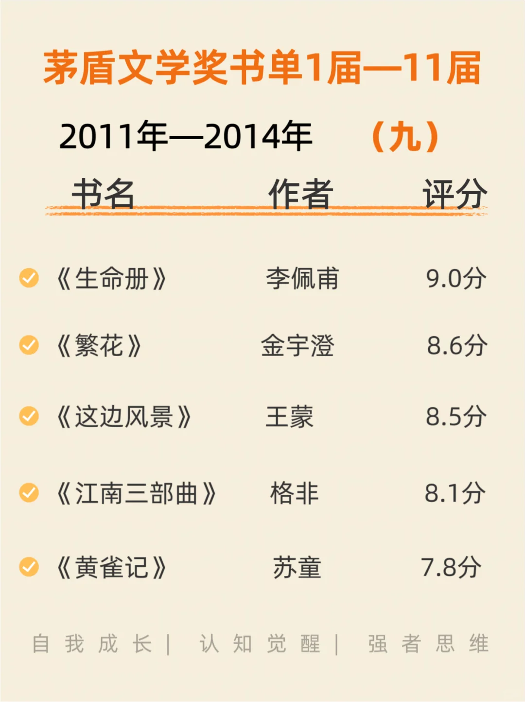 茅盾文学奖书单你读过几本