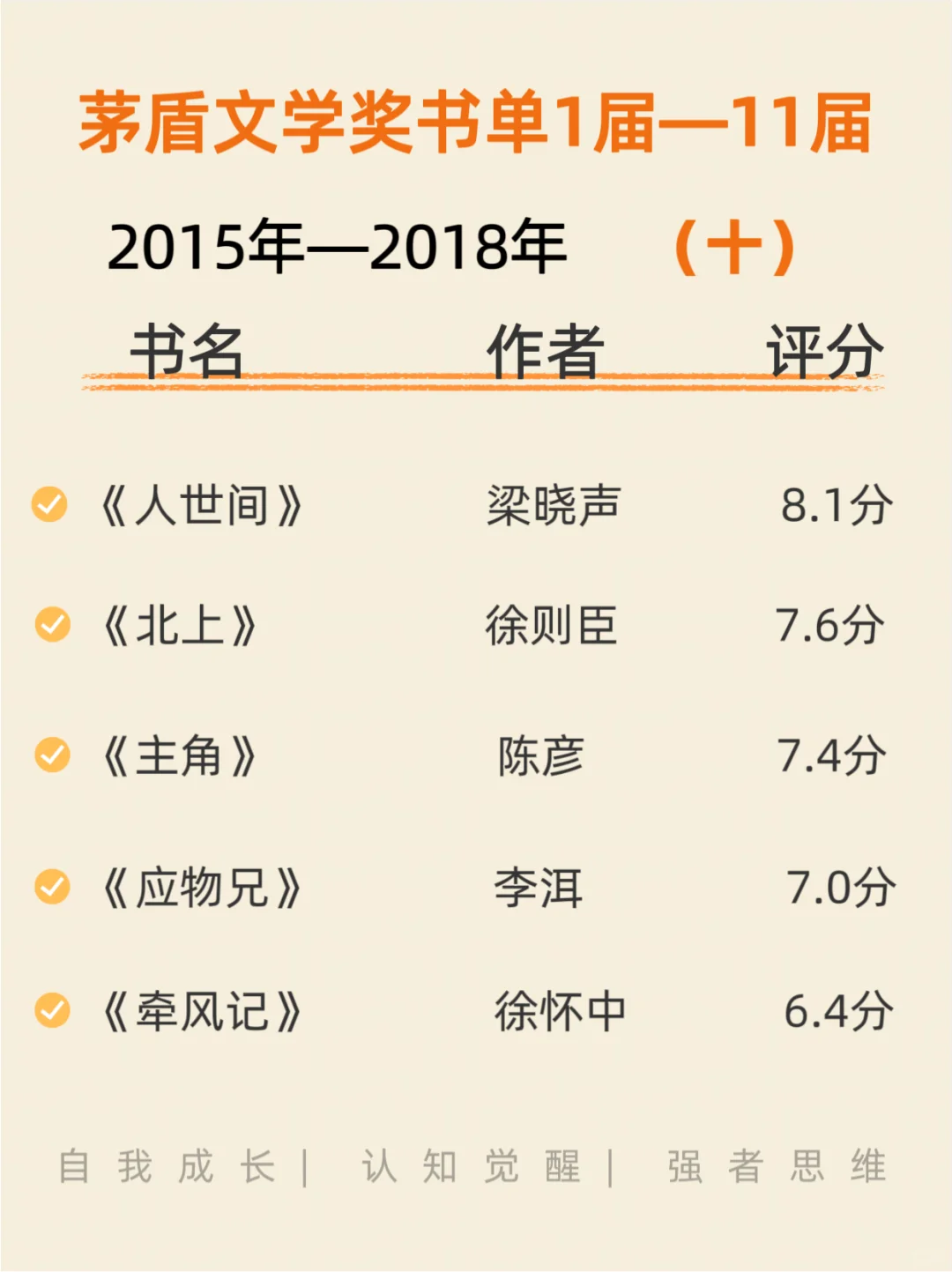 茅盾文学奖书单你读过几本