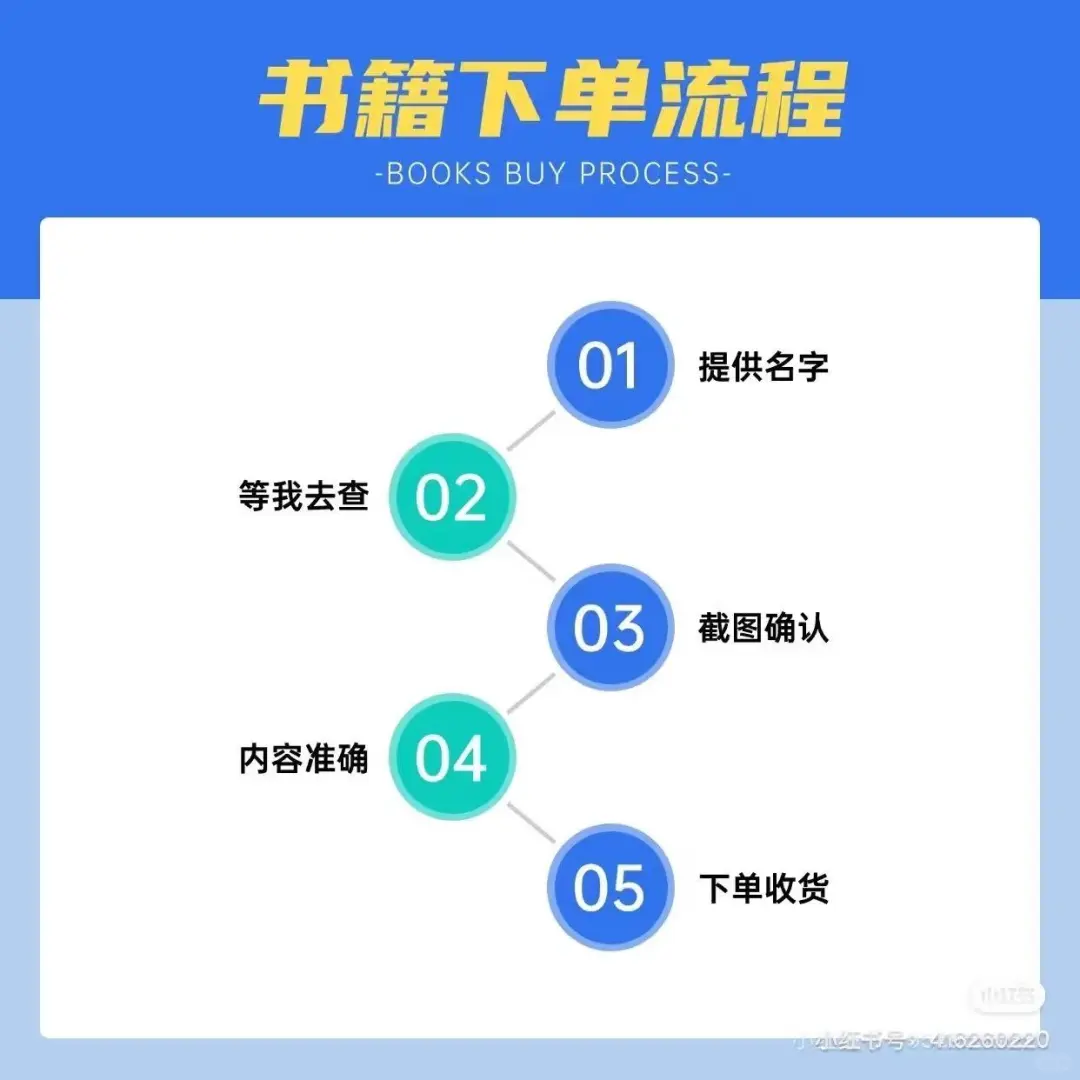 电子资料，找到付款，0风险！