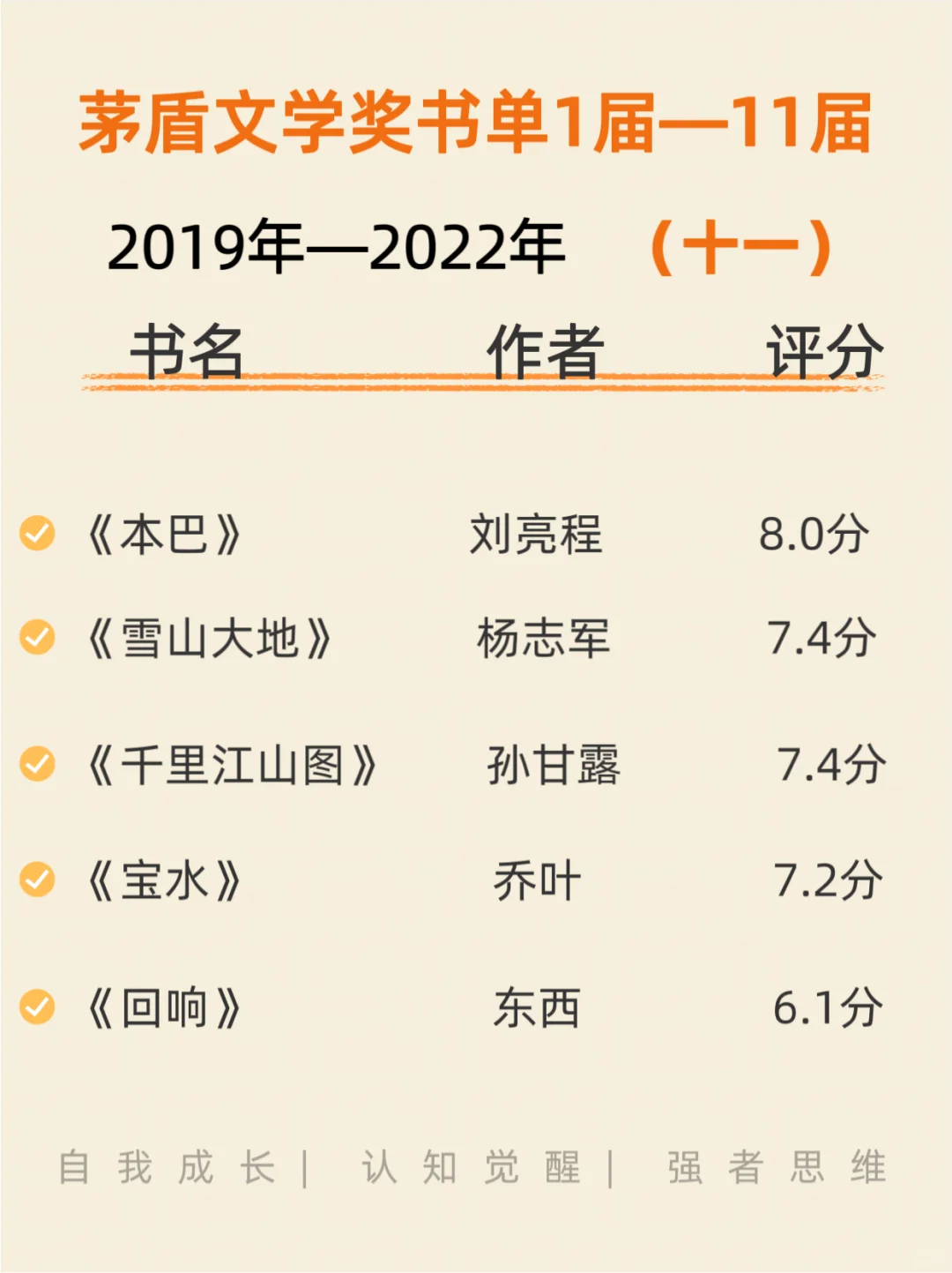茅盾文学奖书单你读过几本