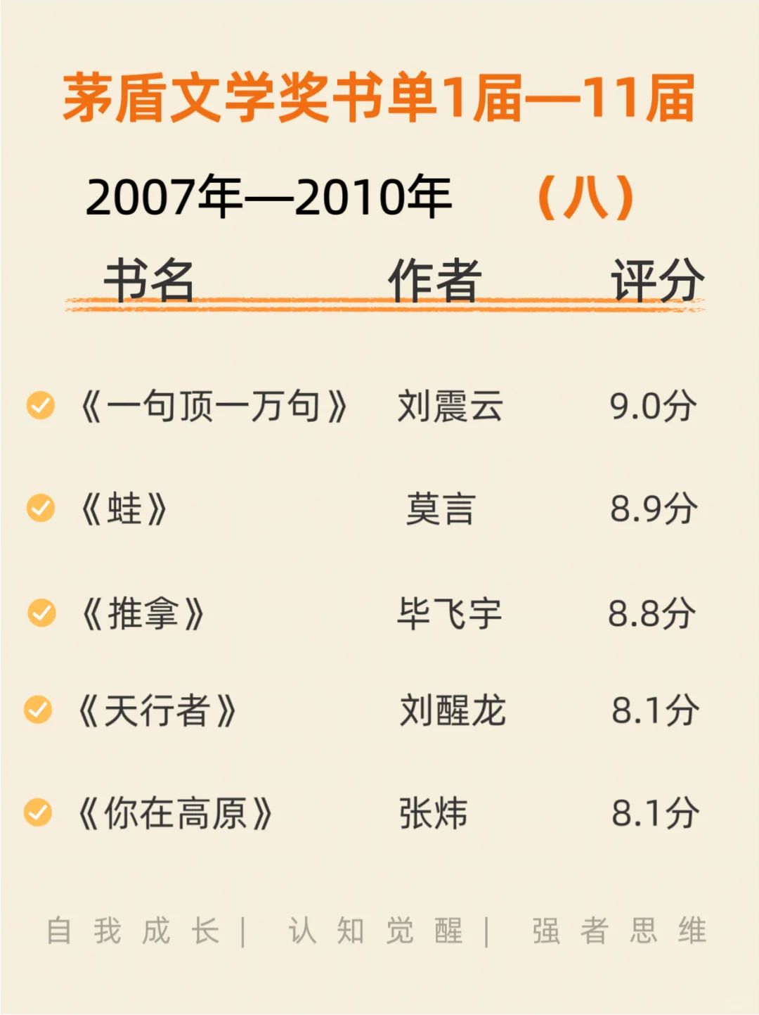 茅盾文学奖书单你读过几本