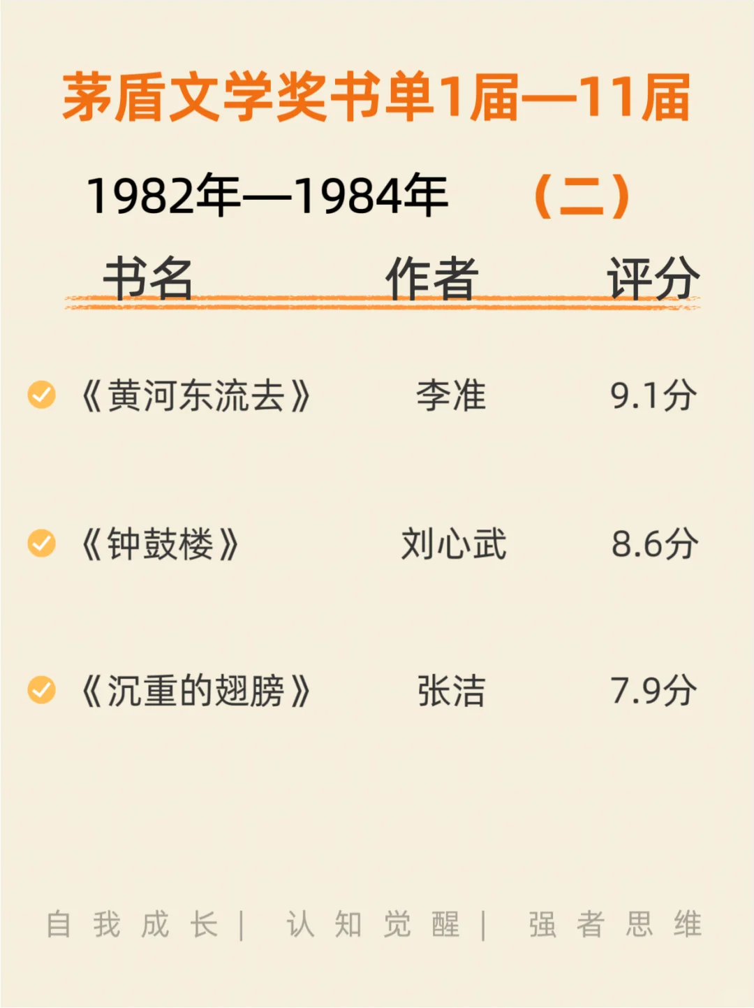 茅盾文学奖书单你读过几本