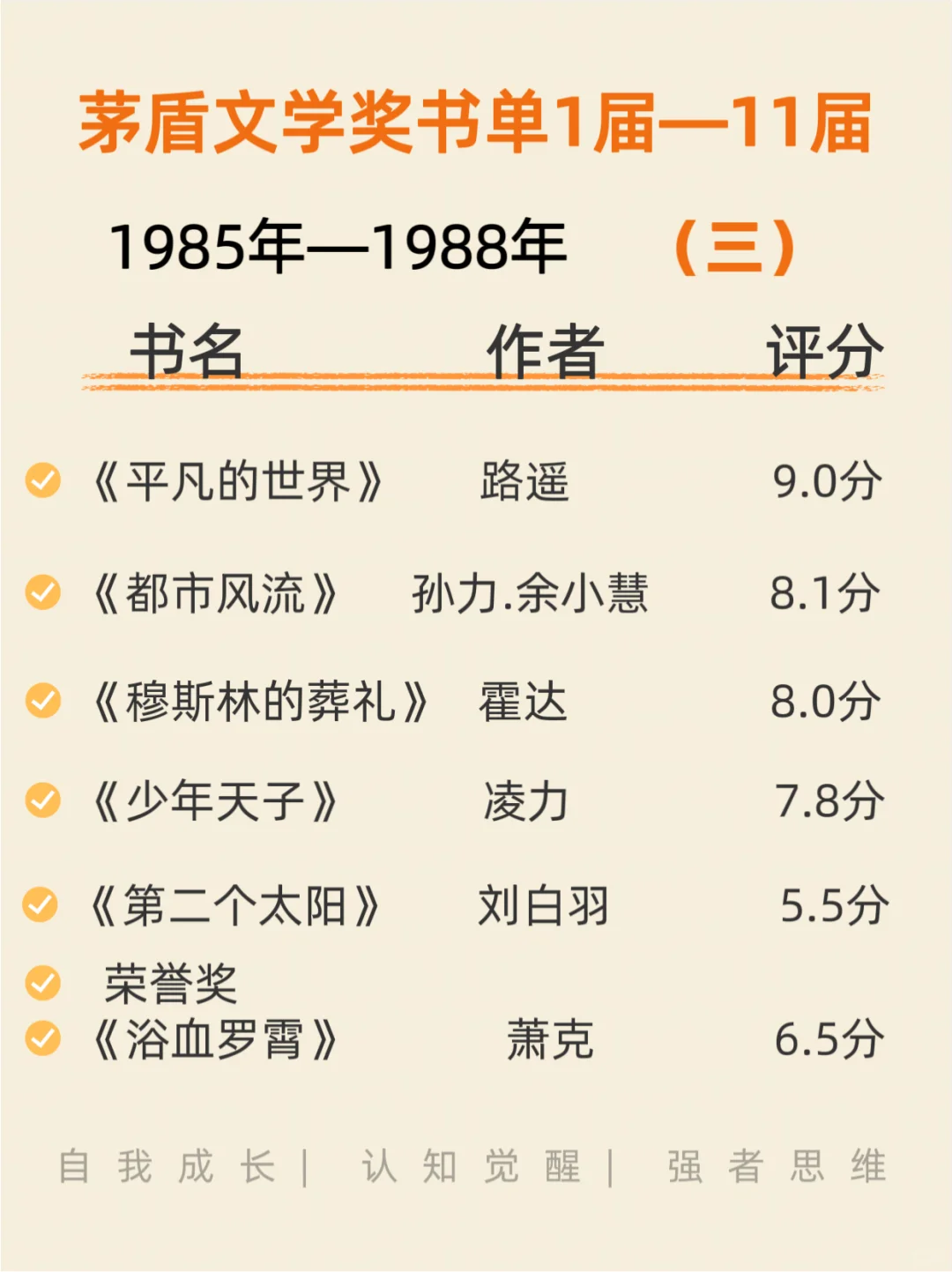 茅盾文学奖书单你读过几本