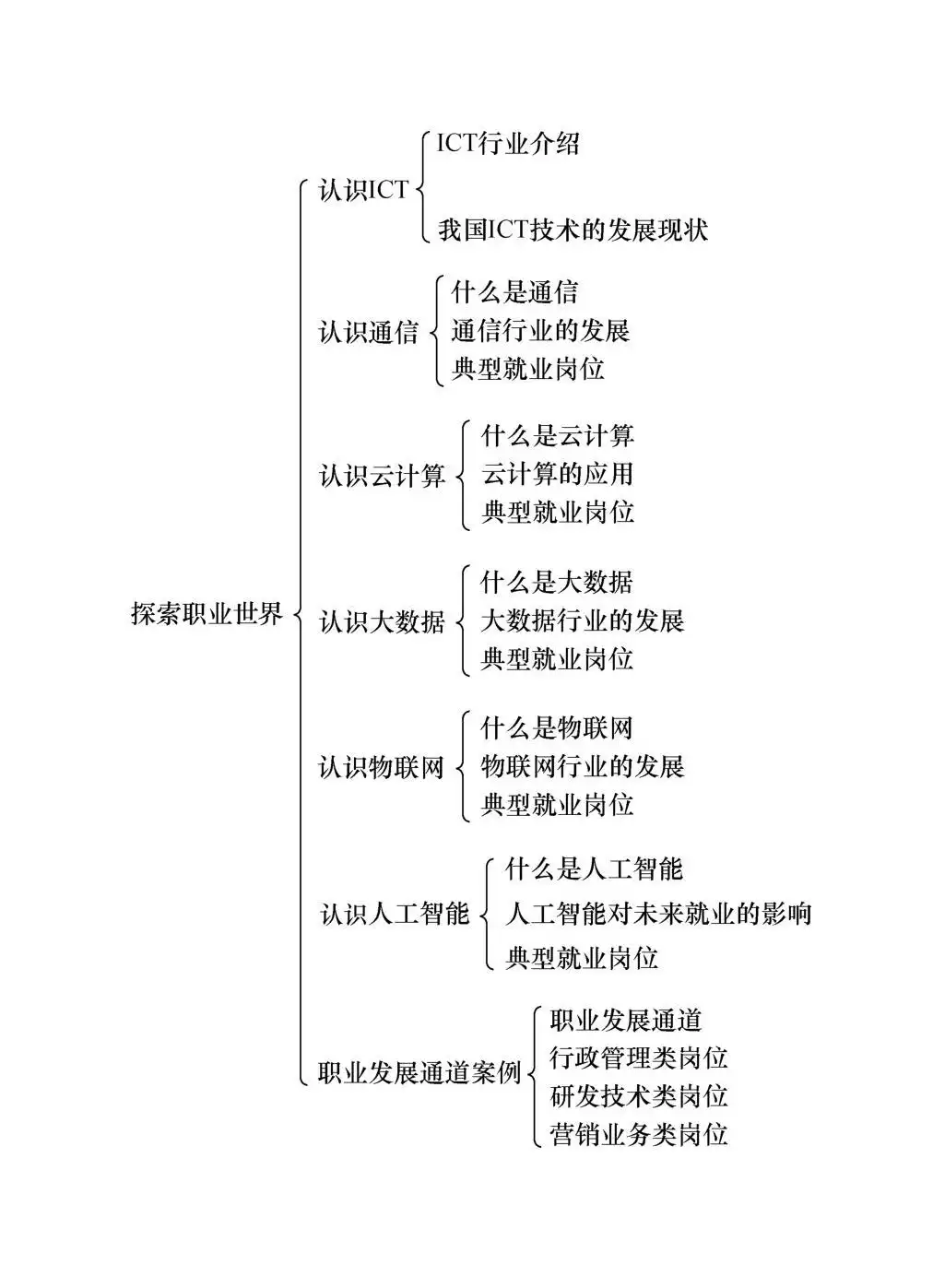 优秀图书推荐-大学生经营职场一本通