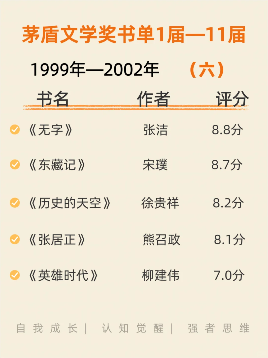 茅盾文学奖书单你读过几本