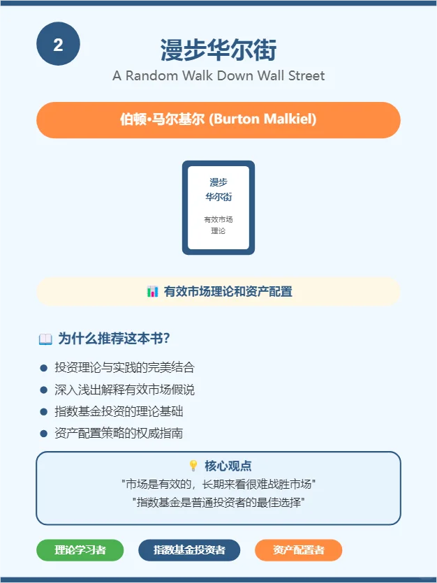 进阶财商书单来了！5本投资经典，值得阅读