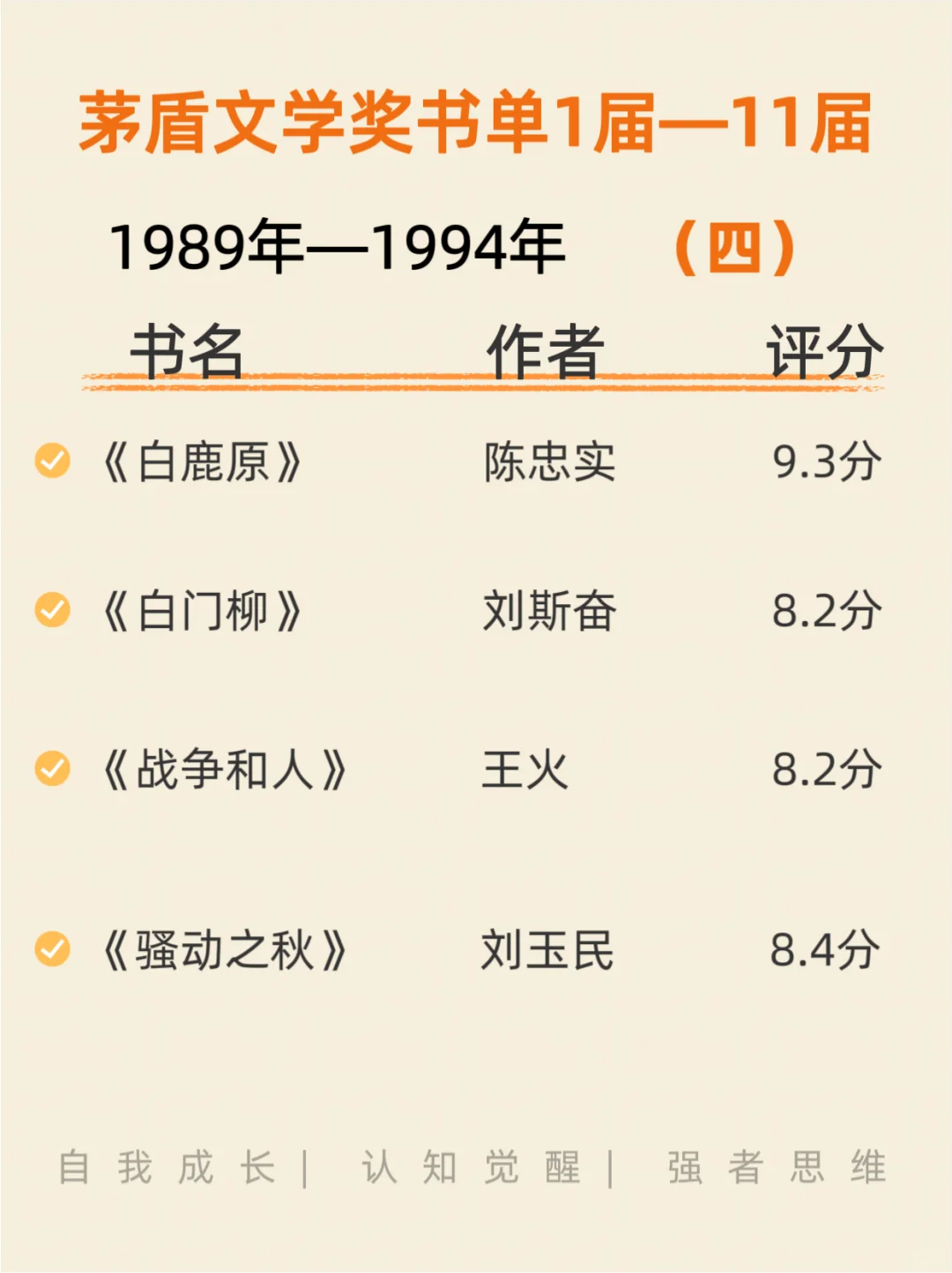茅盾文学奖书单你读过几本