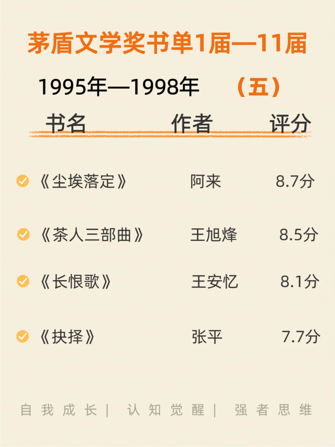茅盾文学奖书单你读过几本