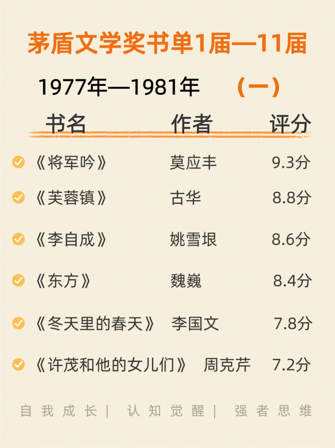 茅盾文学奖书单你读过几本