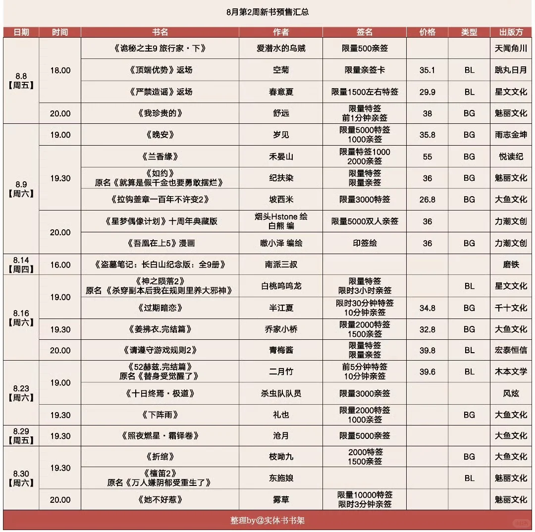 8月第2周新书预售汇总！！！