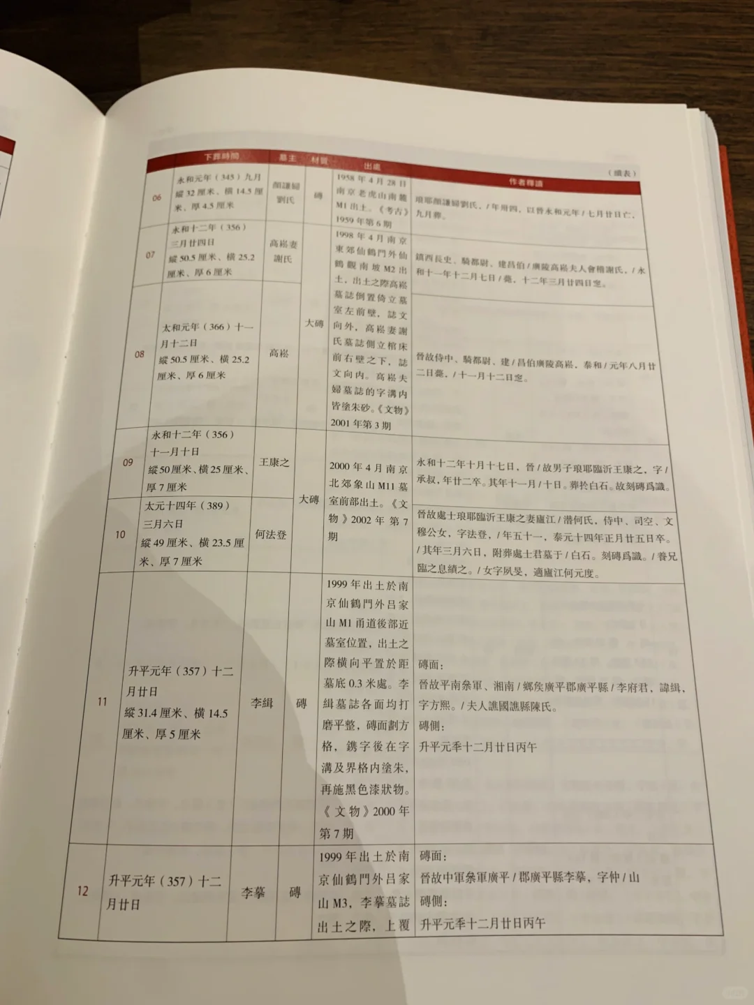 新书推荐《贞珉流徽》 ——石语千年✨