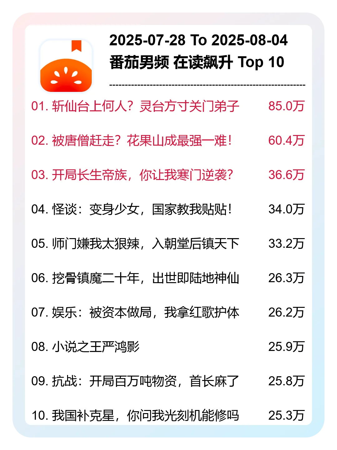 8月 第31周，番茄男频，新书榜分析
