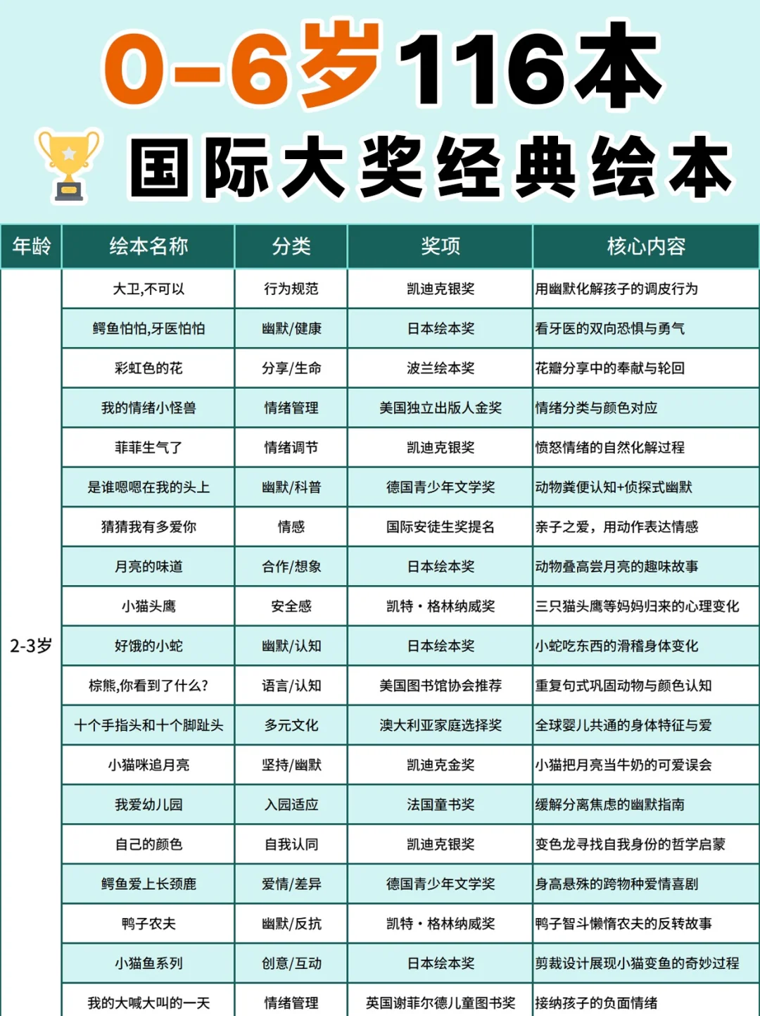 熬夜整理116本国际大奖经典绘本，管够！