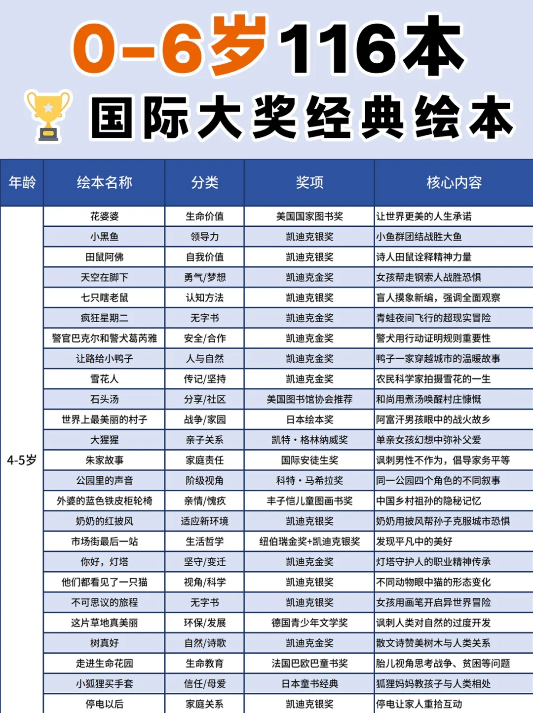 熬夜整理116本国际大奖经典绘本，管够！