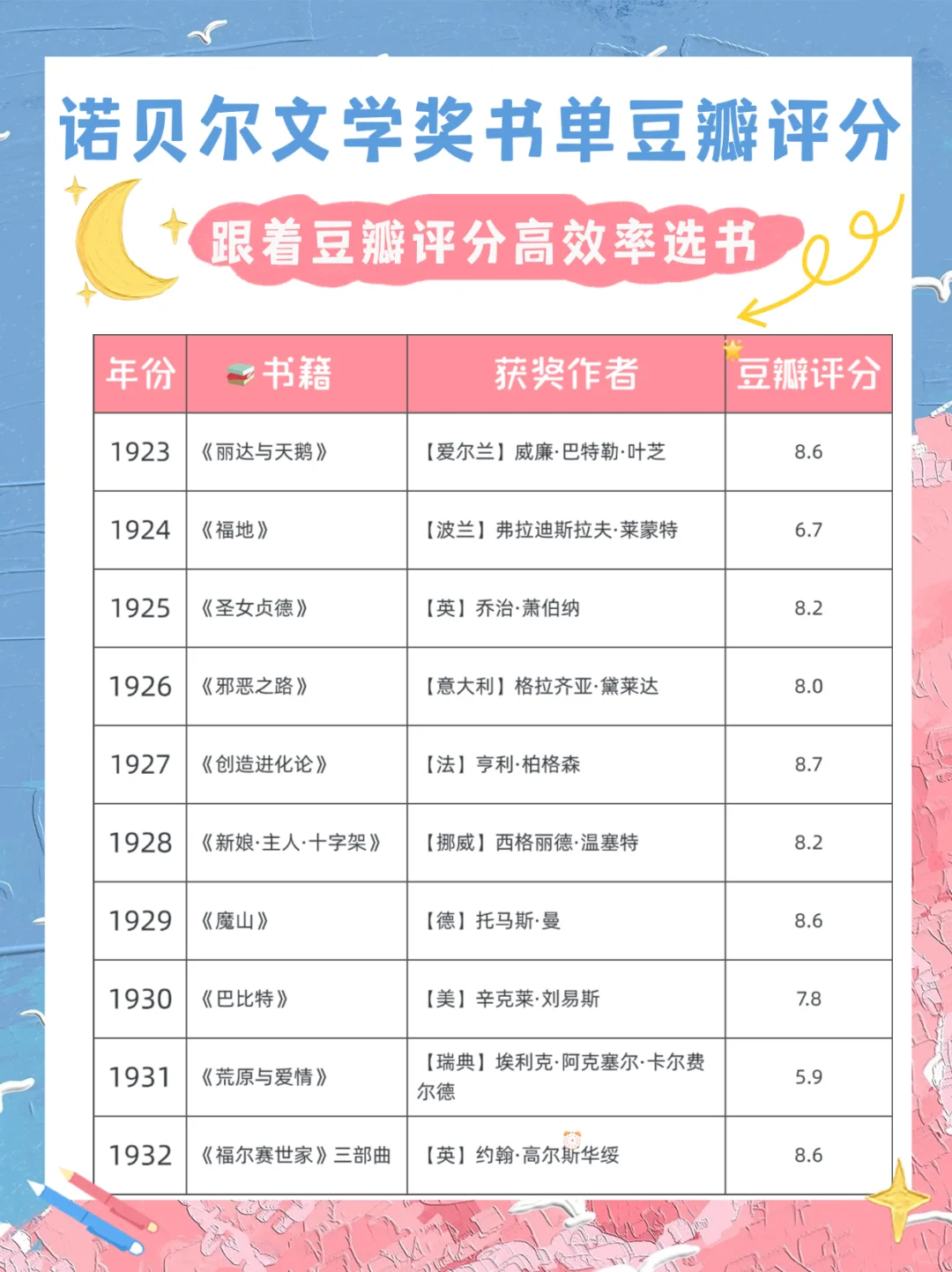豆瓣评分告诉你哪本诺贝尔奖作品更值得一读