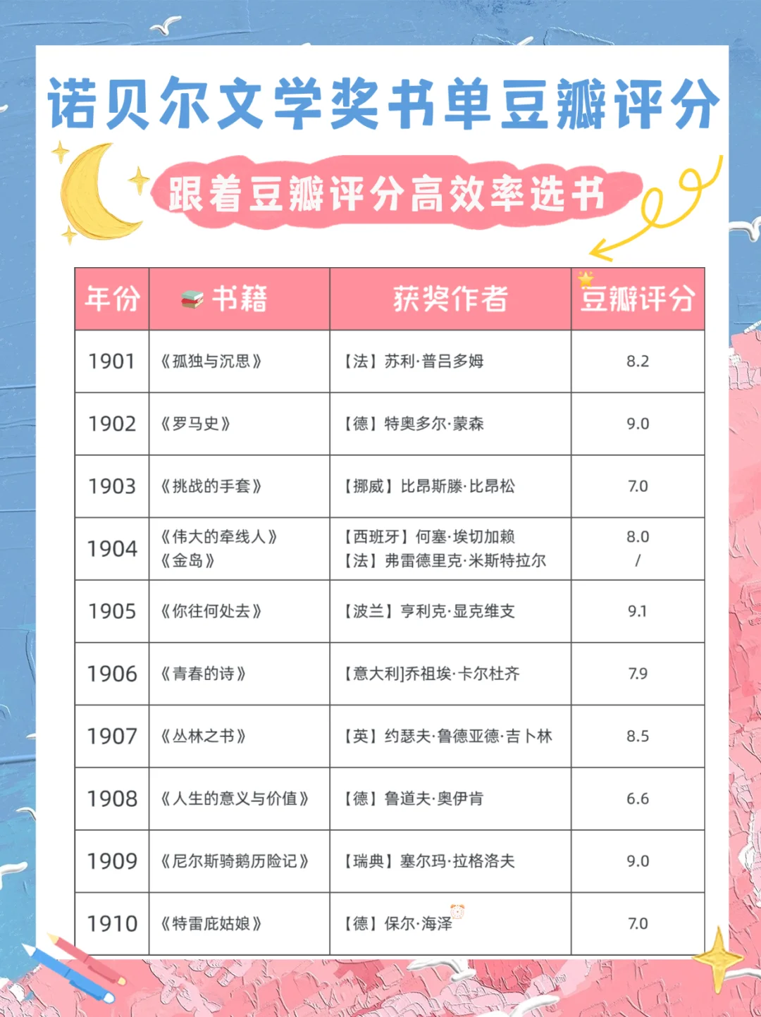 豆瓣评分告诉你哪本诺贝尔奖作品更值得一读