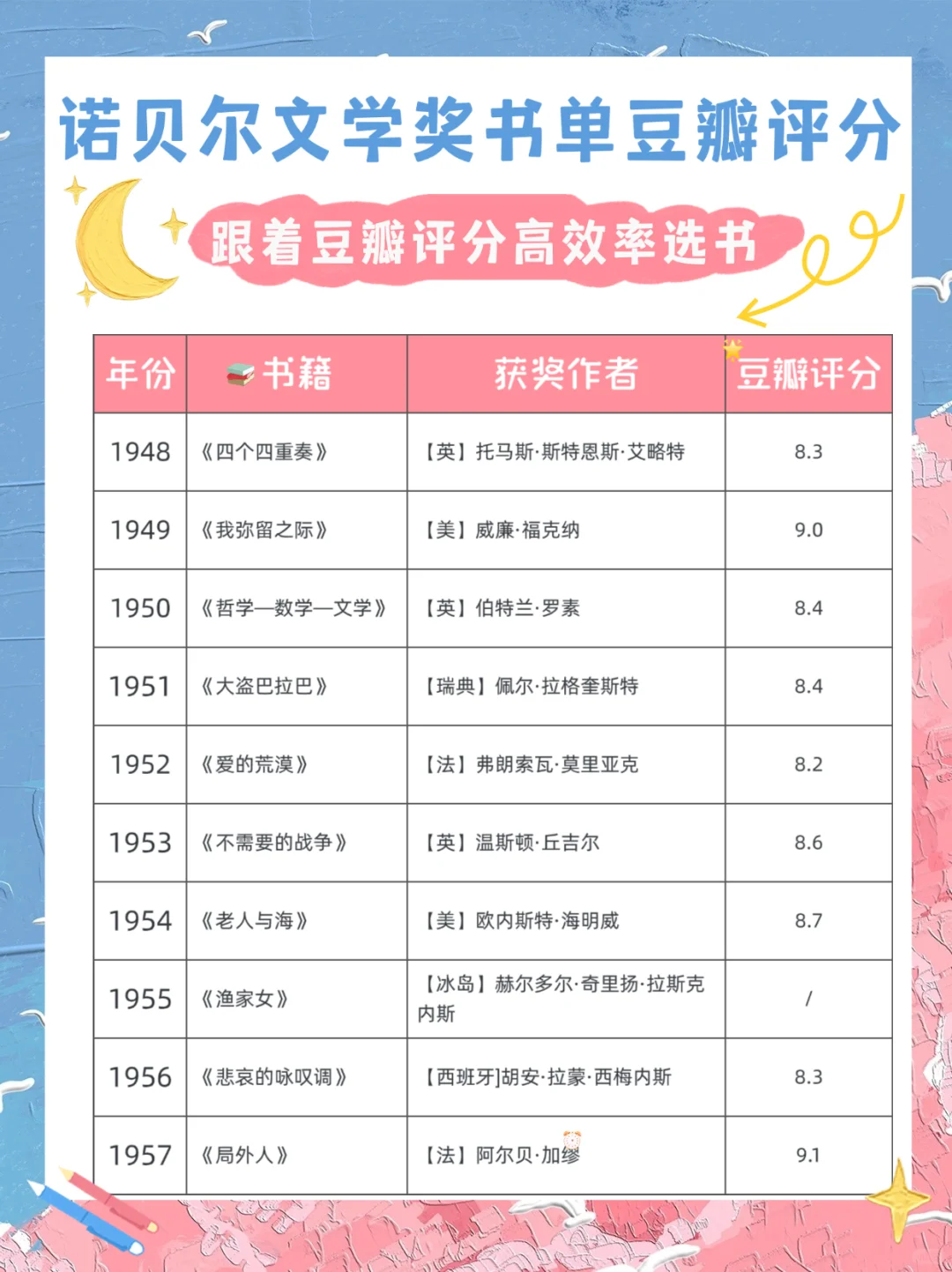 豆瓣评分告诉你哪本诺贝尔奖作品更值得一读