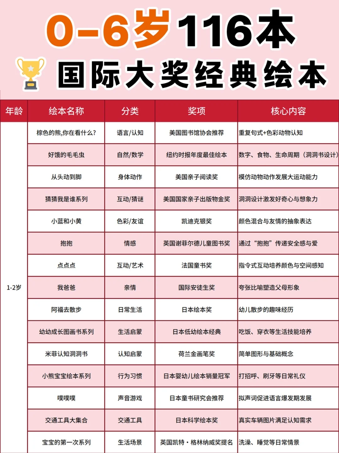 熬夜整理116本国际大奖经典绘本，管够！