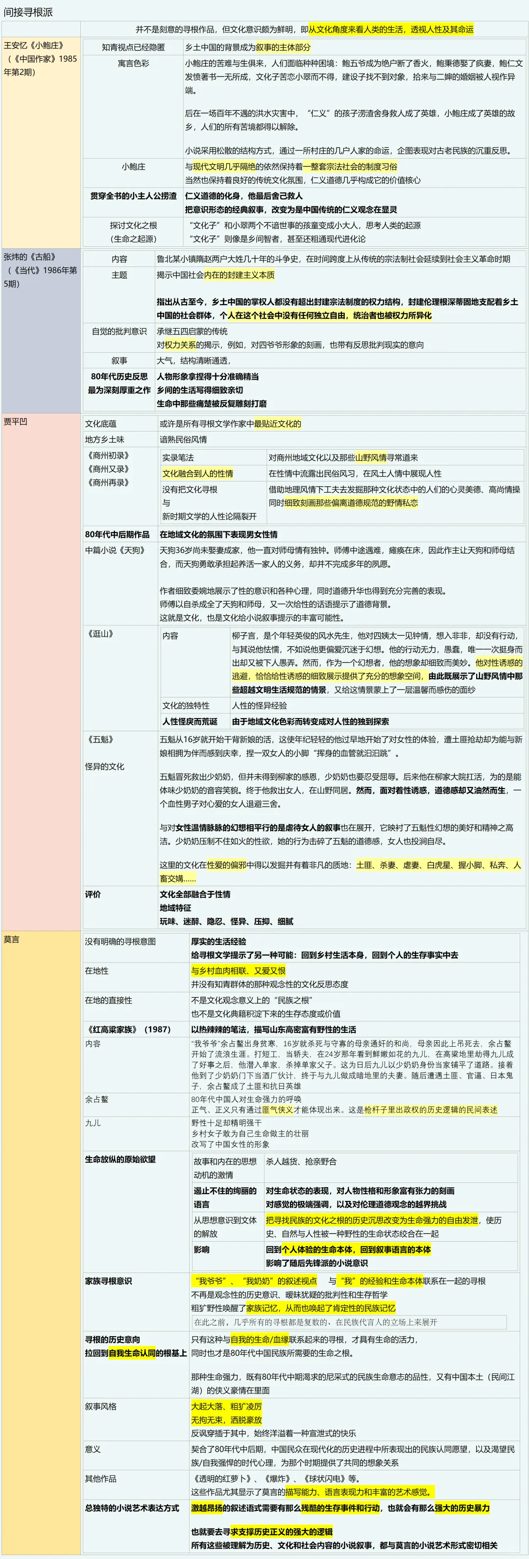 寻根文学
