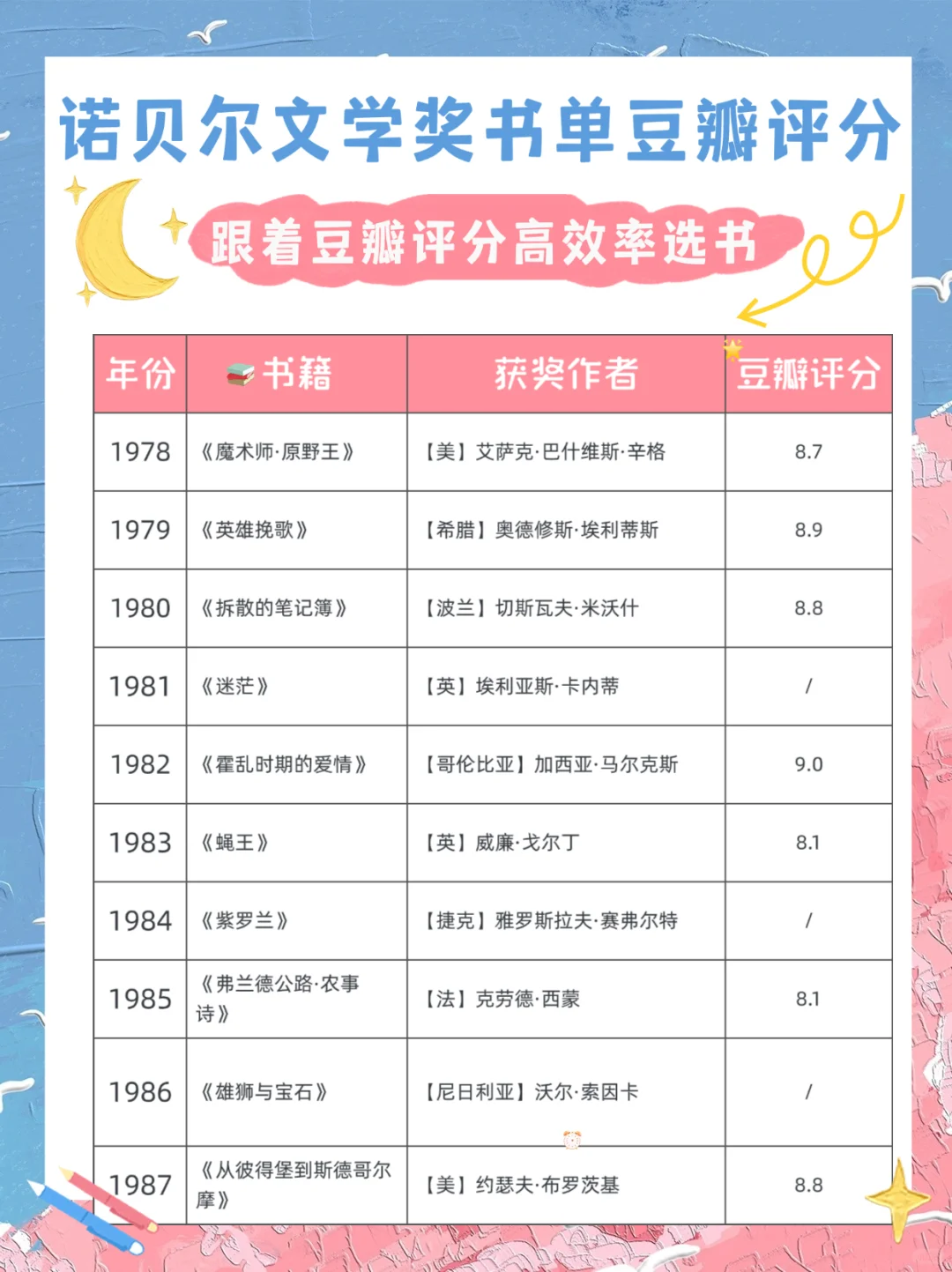 豆瓣评分告诉你哪本诺贝尔奖作品更值得一读