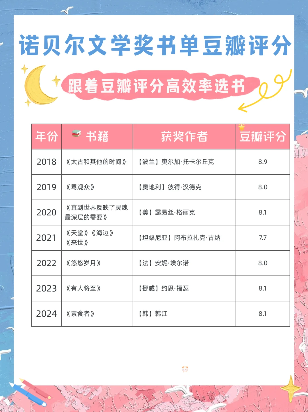 豆瓣评分告诉你哪本诺贝尔奖作品更值得一读