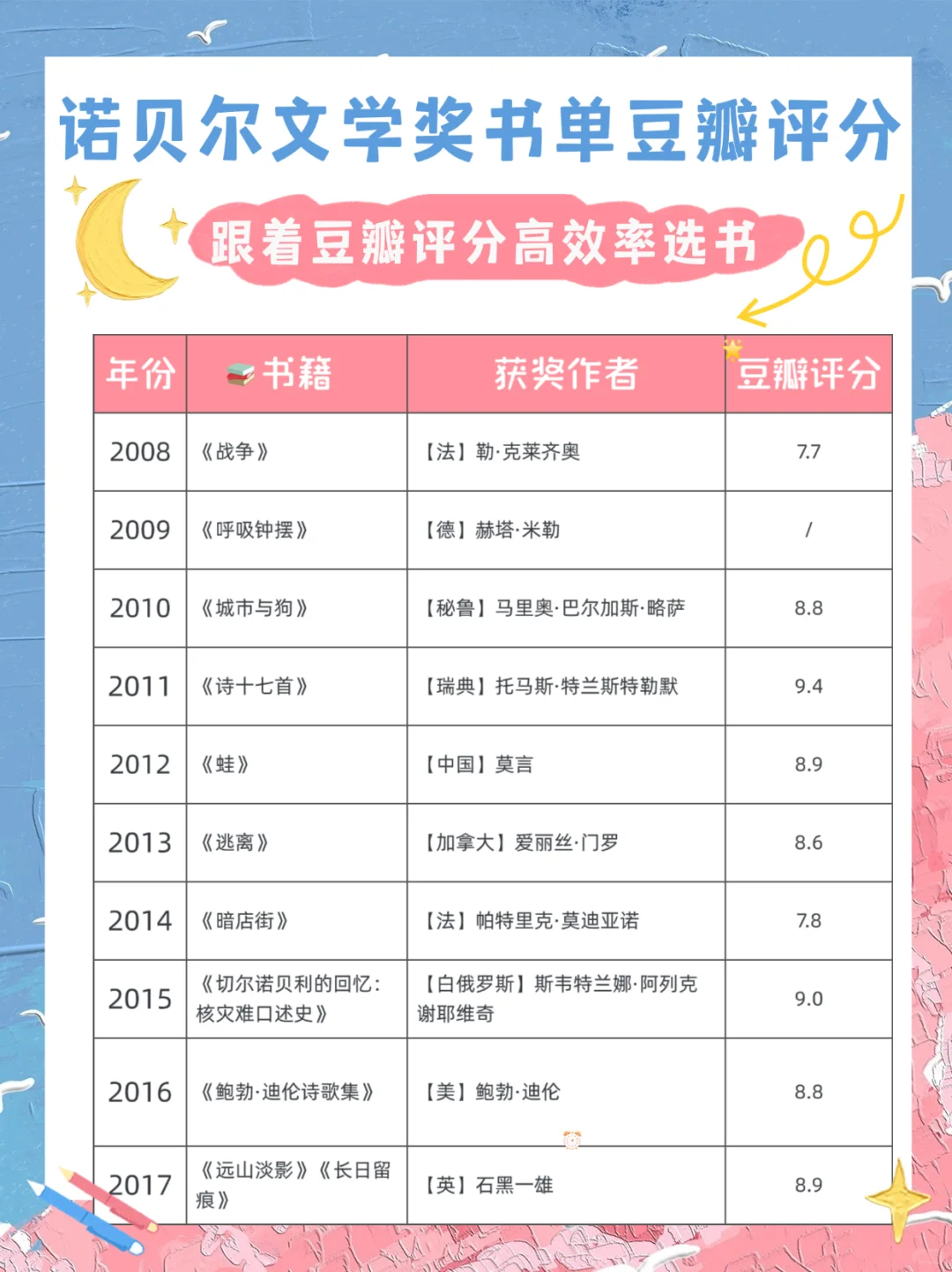 豆瓣评分告诉你哪本诺贝尔奖作品更值得一读