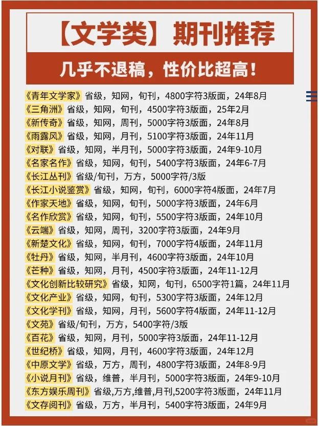 【文学类】期刊推荐！好过稿！见刊快！