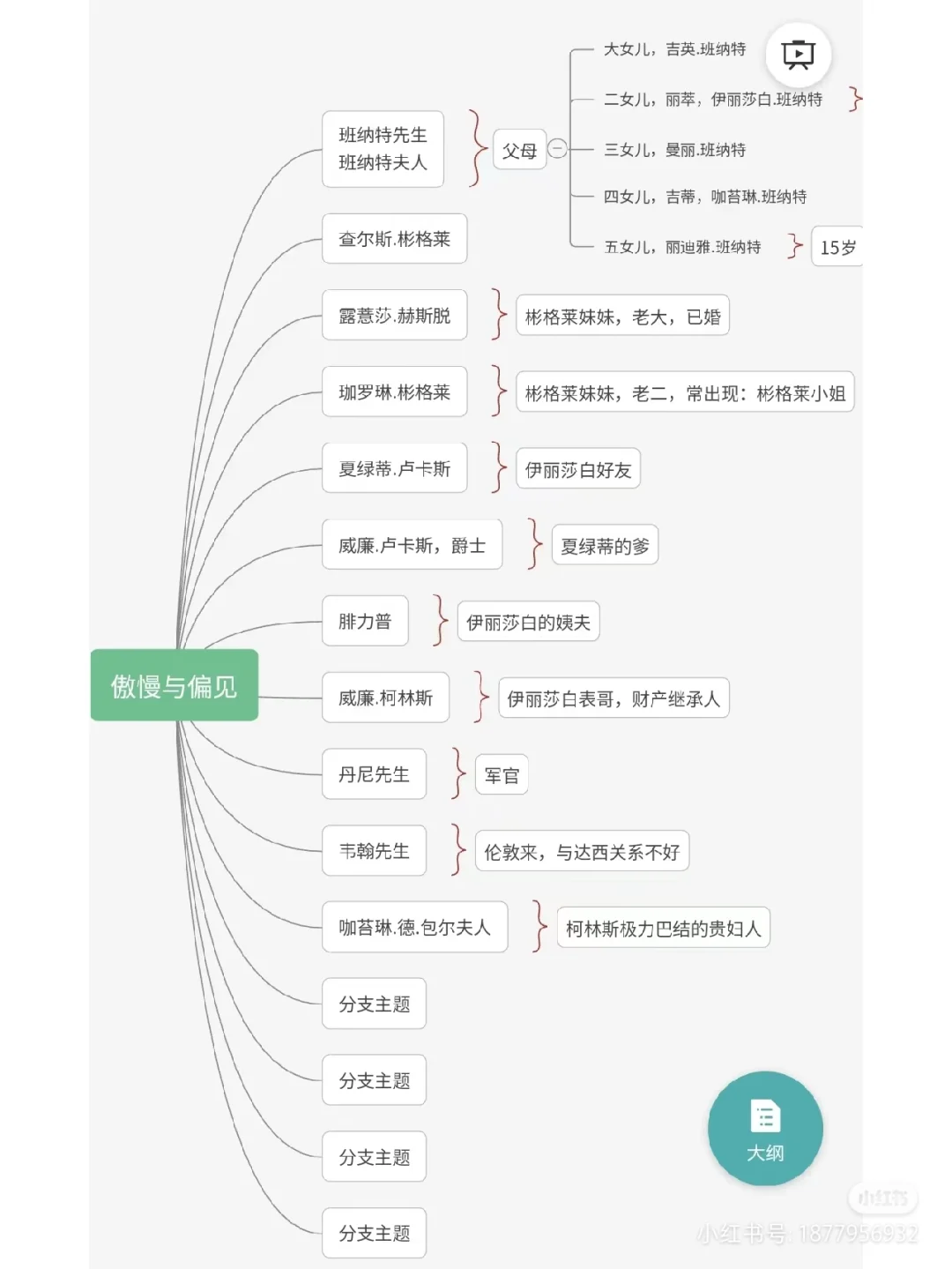 啊啊啊，又挖到一本绝美的五星好书！