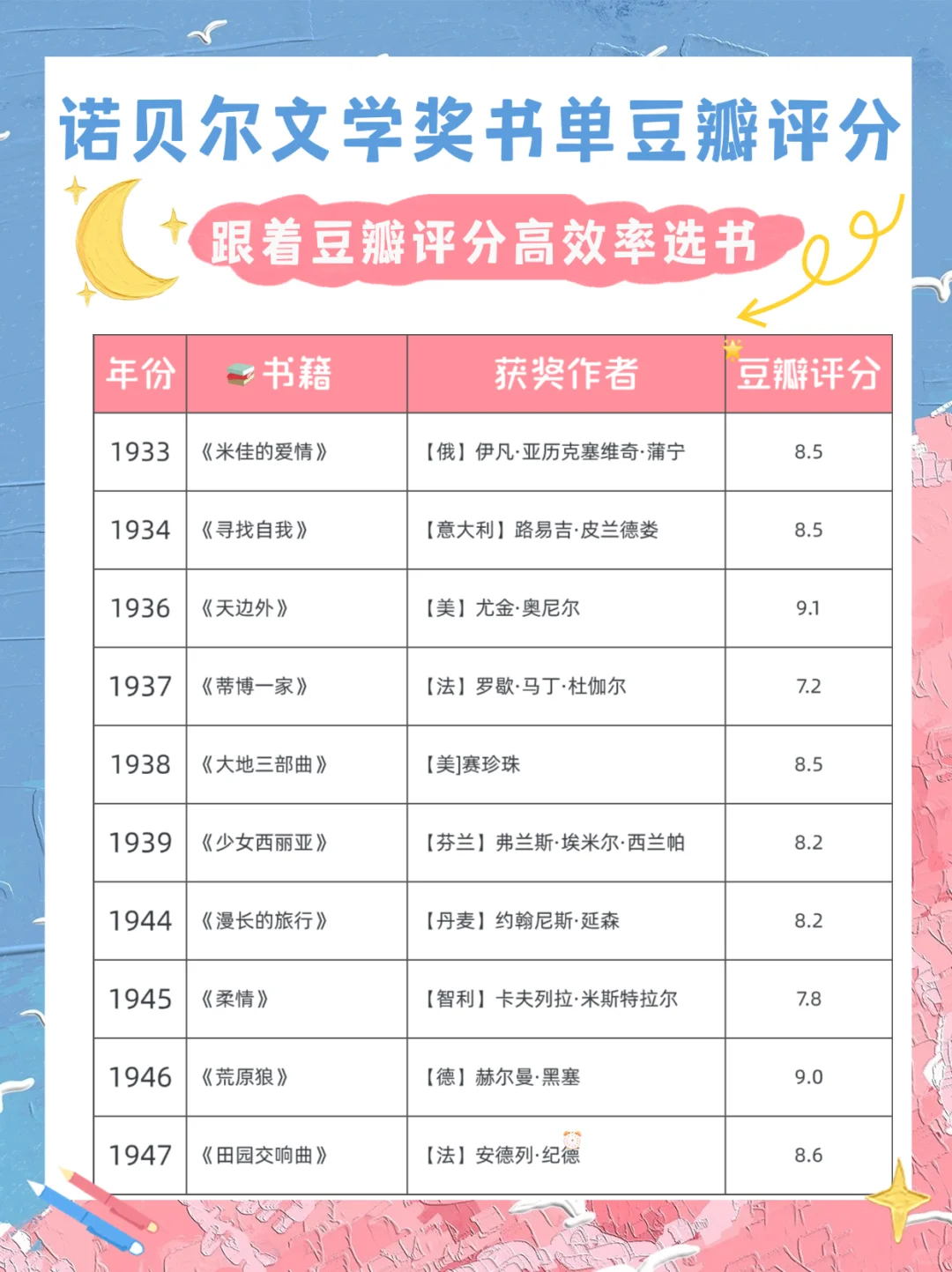 豆瓣评分告诉你哪本诺贝尔奖作品更值得一读